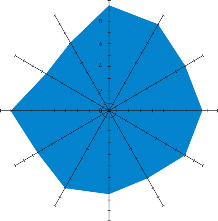 uro_ceramic_graph