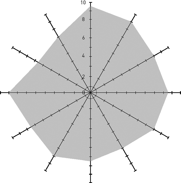 dfc_graph_3000c_withouttext