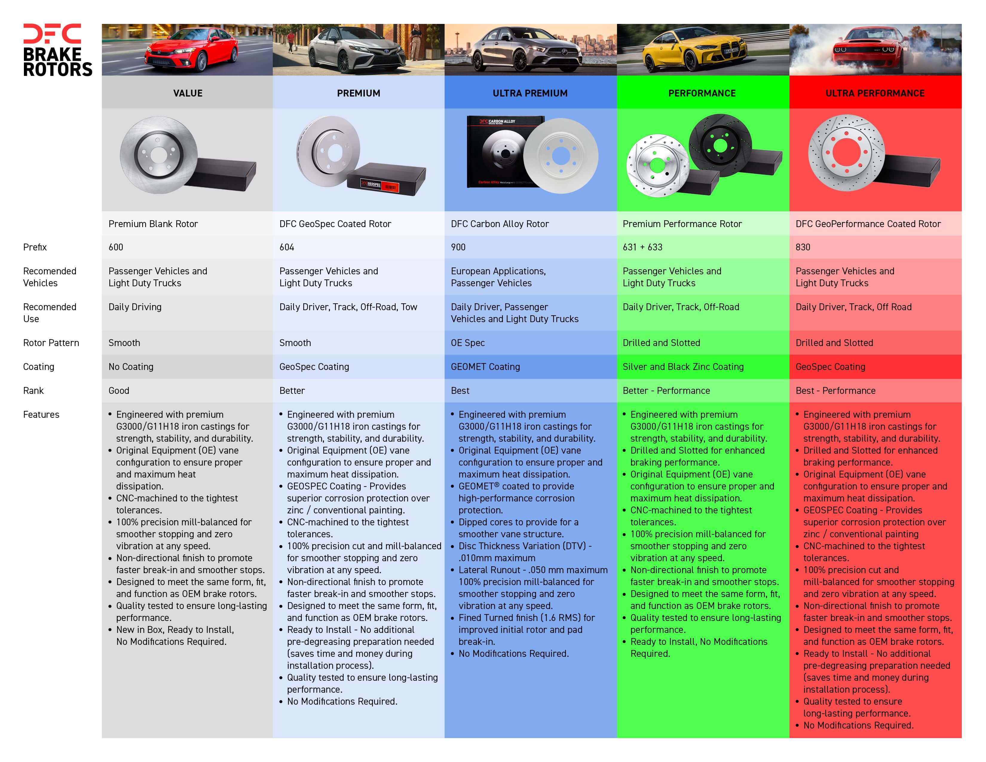 DFC Print Ad 2024 DFC Brake Rotors Chart