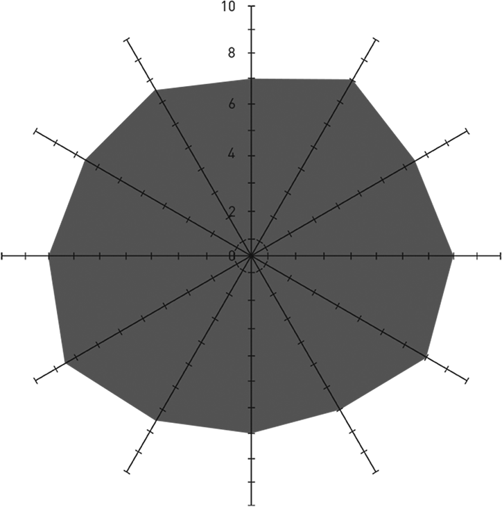 graph_3000sm