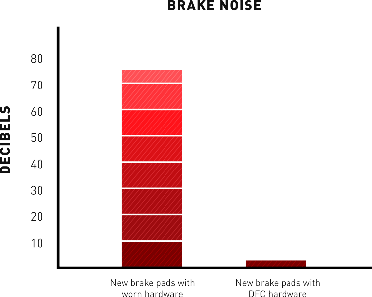 DFC hardware chart Dfc hardware chart