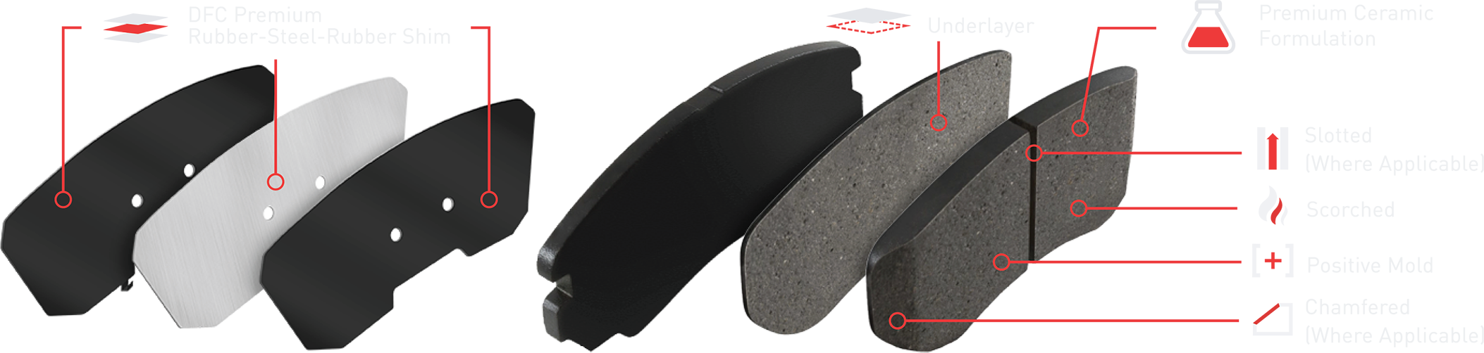 dfc S1 pads diagram s1 pads diagram